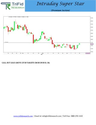 www.trifidresearch.com | Email id: info@trifidresearch.com | Toll Free: 1800-270-1410
Intraday Super Star
(Premium Section)
CALL: BUY LEAD ABOVE 137.50 TARGETS 138.50/139.50 SL 136.
 