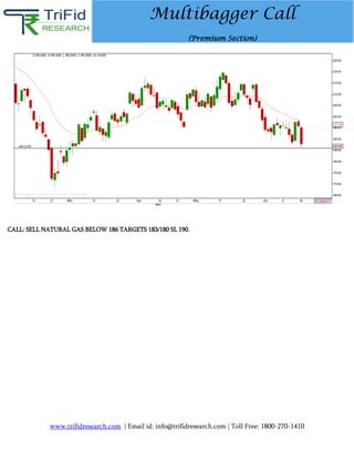 www.trifidresearch.com | Email id: info@trifidresearch.com | Toll Free: 1800-270-1410
Multibagger Call
(Premium Section)
CALL: SELL NATURAL GAS BELOW 186 TARGETS 183/180 SL 190.
 