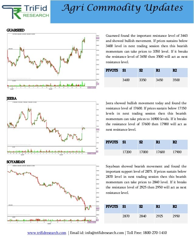 Lme Inventory Natural Gas Lme Inventory Natural Gas