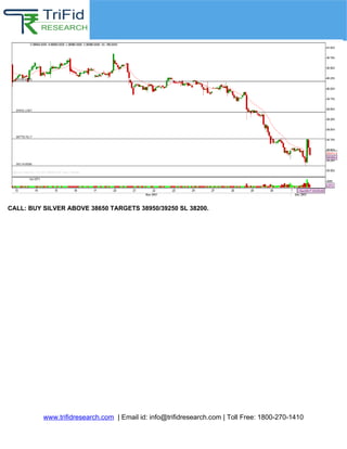 Trifid Special
(Premium Section)
www.trifidresearch.com | Email id: info@trifidresearch.com | Toll Free: 1800-270-1410
CALL: BUY SILVER ABOVE 38650 TARGETS 38950/39250 SL 38200.
 