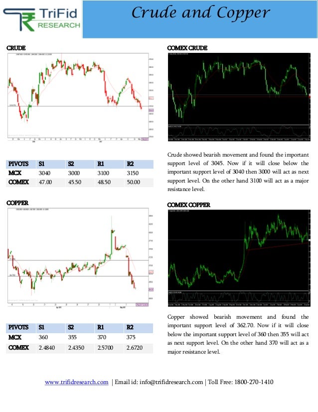 Copper News | Copper News Today | Copper Today | Copper Rates News