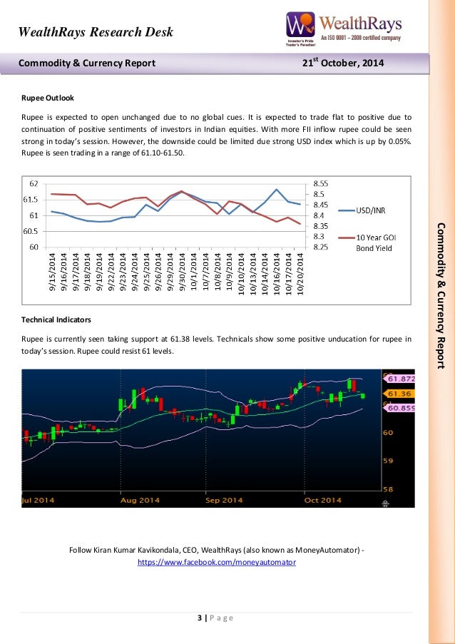 95 paisa option trade
