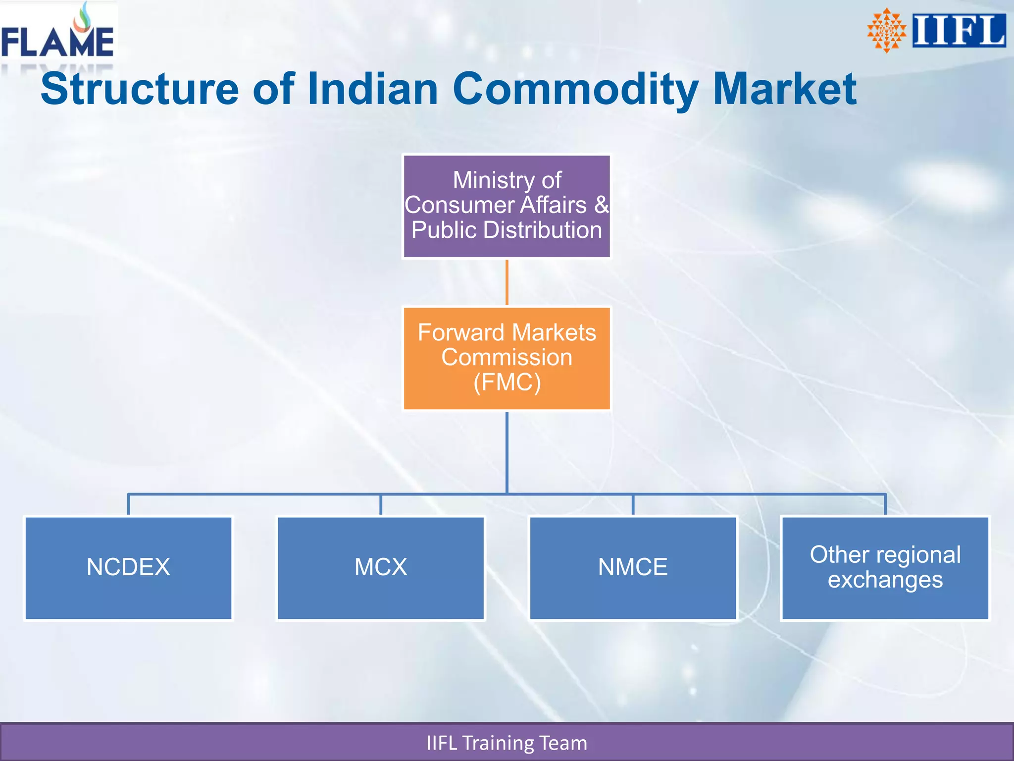 Structure of Indian Commodity Market
                   Ministry of
                Consumer Affairs &
                Public Distribution



                   Forward Markets
                     Commission
                       (FMC)




                                               Other regional
  NCDEX      MCX                        NMCE
                                                exchanges




                   IIFL Training Team
 