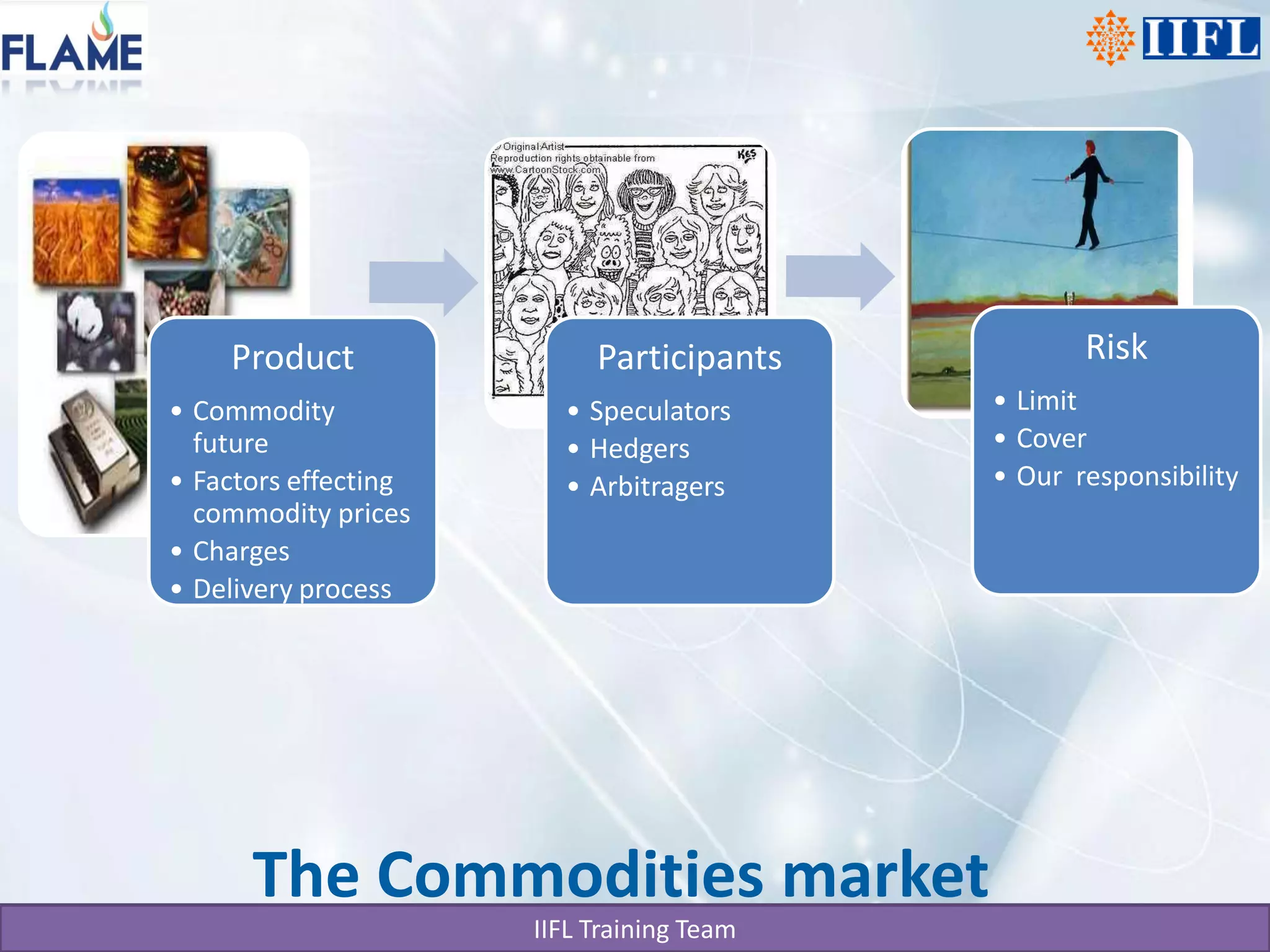 Product                Participants           Risk
• Commodity             • Speculators      • Limit
  future                • Hedgers          • Cover
• Factors effecting     • Arbitragers      • Our responsibility
  commodity prices
• Charges
• Delivery process




      The Commodities market
                      IIFL Training Team
 