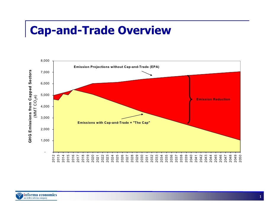 cap and trade