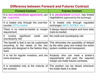 Introduction to commodity markets and future trading | PPTX