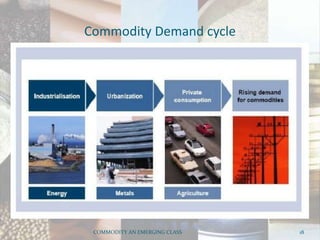 Commodity Demand cycle
COMMODITY AN EMERGING CLASS 18
 