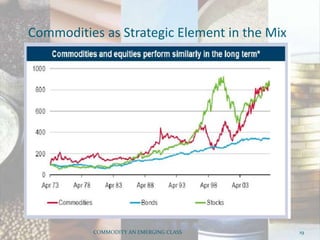 Commodities as Strategic Element in the Mix
COMMODITY AN EMERGING CLASS 19
 