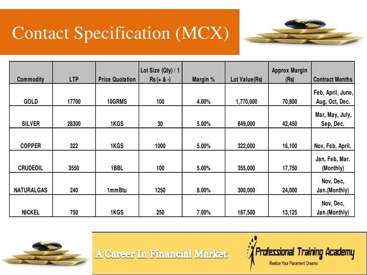 Commodity futures in india