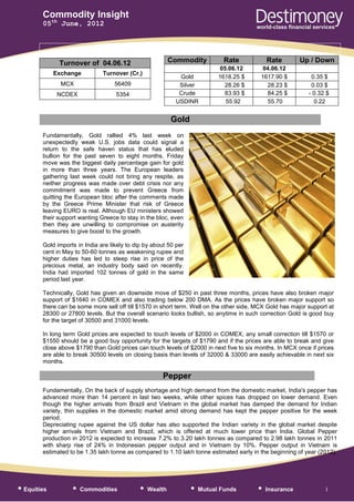 Commodity Insight
        05th June, 2012




              Turnover of 04.06.12                        Commodity           Rate            Rate        Up / Down
                                                                             05.06.12       04.06.12
             Exchange          Turnover (Cr.)
                                                            Gold            1618.25 $      1617.90 $          0.35 $
               MCX                 56409                    Silver            28.26 $        28.23 $          0.03 $
              NCDEX                 5354                    Crude             83.93 $        84.25 $         - 0.32 $
                                                           USDINR              55.92         55.70             0.22


                                                          Gold
        Fundamentally, Gold rallied 4% last week on
        unexpectedly weak U.S. jobs data could signal a
        return to the safe haven status that has eluded
        bullion for the past seven to eight months. Friday
        move was the biggest daily percentage gain for gold
        in more than three years. The European leaders
        gathering last week could not bring any respite, as
        neither progress was made over debt crisis nor any
        commitment was made to prevent Greece from
        quitting the European bloc after the comments made
        by the Greece Prime Minister that risk of Greece
        leaving EURO is real. Although EU ministers showed
        their support wanting Greece to stay in the bloc, even
        then they are unwilling to compromise on austerity
        measures to give boost to the growth.

        Gold imports in India are likely to dip by about 50 per
        cent in May to 50-60 tonnes as weakening rupee and
        higher duties has led to steep rise in price of the
        precious metal, an industry body said on recently.
        India had imported 102 tonnes of gold in the same
        period last year.

        Technically, Gold has given an downside move of $250 in past three months, prices have also broken major
        support of $1640 in COMEX and also trading below 200 DMA. As the prices have broken major support so
        there can be some more sell off till $1570 in short term. Well on the other side, MCX Gold has major support at
        28300 or 27800 levels. But the overall scenario looks bullish, so anytime in such correction Gold is good buy
        for the target of 30500 and 31000 levels.

        In long term Gold prices are expected to touch levels of $2000 in COMEX, any small correction till $1570 or
        $1550 should be a good buy opportunity for the targets of $1790 and if the prices are able to break and give
        close above $1790 than Gold prices can touch levels of $2000 in next five to six months. In MCX once if prices
        are able to break 30500 levels on closing basis than levels of 32000 & 33000 are easily achievable in next six
        months.

                                                      Pepper
        Fundamentally, On the back of supply shortage and high demand from the domestic market, India's pepper has
        advanced more than 14 percent in last two weeks, while other spices has dropped on lower demand. Even
        though the higher arrivals from Brazil and Vietnam in the global market has damped the demand for Indian
        variety, thin supplies in the domestic market amid strong demand has kept the pepper positive for the week
        period.
        Depreciating rupee against the US dollar has also supported the Indian variety in the global market despite
        higher arrivals from Vietnam and Brazil, which is offered at much lower price than India. Global Pepper
        production in 2012 is expected to increase 7.2% to 3.20 lakh tonnes as compared to 2.98 lakh tonnes in 2011
        with sharp rise of 24% in Indonesian pepper output and in Vietnam by 10%. Pepper output in Vietnam is
        estimated to be 1.35 lakh tonne as compared to 1.10 lakh tonne estimated early in the beginning of year (2012).




• Equities         •   Commodities           •   Wealth           •   Mutual Funds        •   Insurance            1
 