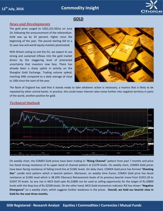 News and Developments
The gold price surged to US$1,315.50/oz on June
24, following the announcement of the referendum.
Gold was up by 24 percent, higher since the
beginning of the year. The pound sterling fell to a
31-year low and world equity markets plummeted.
With Britain voting to exit the EU, we expect to see
strong and sustained inflows into the gold market
driven by the staggering level of protracted
uncertainty that investors now face. There has
already been a sharp uptick in activity on the
Shanghai Gold Exchange. Trading volume spiked,
reaching 346t compared to a daily average of close
to 100t since the start of the year.
The Bank of England has said that it stands ready to take whatever action is necessary, a mantra that is likely to be
repeated by other central banks. In practice, this could mean interest rates move further into negative territory in parts
of the world, another positive for gold.
Technical Outlook
On weekly chart, the COMEX Gold prices have been trading in “Rising Channel” pattern from past 7 months and price
has faced strong resistance of its upper band of channel pattern at $1379 levels. On weekly chart, COMEX Gold prices
have been facing resistance of falling trend line at $1381 levels. On daily chart, COMEX Gold price has formed “Shooting
Star” candle stick pattern which is bearish pattern. Moreover, on weekly time frame, COMEX Gold price has faced
resistance at $1381 level which is 38.20% Fibonacci Retracement levels of its previous bearish move from $1921.20 to
$1047.70 levels. So any rise in MCX Gold upto Rs.31800 can be used as selling opportunity for the target of Rs.29800
levels with the Stop loss of Rs.32500 levels. On the other hand, MCX Gold momentum indicator RSI has shown “Negative
Divergence” on a weekly chart, which suggests further weakness in the prices. Overall, we hold our bearish view in
Gold for the next three months.
12th
July, 2016
SEBI Registered - Research Analyst Equities I Commodities I Currencies I Mutual Funds
GOLD
Commodity Insight
 