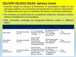 DELIVERY RELATED ISSUES- Delivery Centre
• Activities related to Delivery & Settlement of commodities traded on the
Exchange platform are monitored and performed by Delivery Department.
The department also acts as a facilitator for delivery related documentation.
• The functions are performed on a predefined settlement schedule to effect
Delivery & Settlement of commodities.
• Each commodity exchange has designated Delivery centers in different
states.
Delivery
Center/State
Warehouse Address Contact Details
Billing Cycle/
Storage Charges
Delhi (Delhi)
M/s Sequel Logistics
Pvt Ltd
E1/18 Jhandewalan
Extension, New Delhi
- 110 055
Mr. Satish Kumar; Mr.
Rahul Purwar
011– 43012390,
08527611332
1 Day
Rs. 35.00 per Kg
Ahmedabad
(Gujarat)
M/s Sequel Logistics
Pvt. Ltd
29/B, Shrimali
Society, Opp.
Passport Seva
Kendra, Navrangpura,
Ahmedabad-380 009.
Mr.Ramprasad Sahu
079 – 2640 9689,
09016346699
1 Day
Rs. 35.00 per Kg
Mumbai
(Maharashtra)
M/s Sequel Logistics
Pvt Ltd
Ashish Product,
Ground Floor, Plot No
23, MIDC Main Road,
MIDC Andheri,
Mumbai - 400 093
Mr. Nelson Murzello,
Mr. Ravi Som
022– 6190 2710 / 11 /
12, 9930001900,
7738895883
1 Day
Rs. 35.00
 