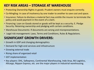 KEY RISK AREAS – STORAGE AT WAREHOUSE
• Protecting Ownership Rights in goods: Prudent owners must enquire correctly.
• Co-Mingling: In case of insolvency by one trader to another to save cost and space.
• Insurance: Failure to disclose a material fact may entitle the insurer to terminate the
policy and avoid payment in the event of a claim.
• Financing: Loan on Goods stored or goods will be kept as a security. E. Pledge
Security: Retaining ownership and pledging with certain conditions.
• Warehouse Documents: If documents are wrong and misrepresentations.
• Legal risk management: Laws, Terms and Conditions, Rules & Regulations.
SIGNIFICANT GROWTH DRIVERS:
• Growth in GDP and changing demographics
• Demand for high-end services and infrastructure
• Growing external trade
• Rising share of organized retail
• GST implementation
• Key players: DHL, Safexpress, Continental Warehousing, Indo Arya, MJ Logistics,
Allcargo, Nippon Express, etc. are the major players in industrial warehousing.
 