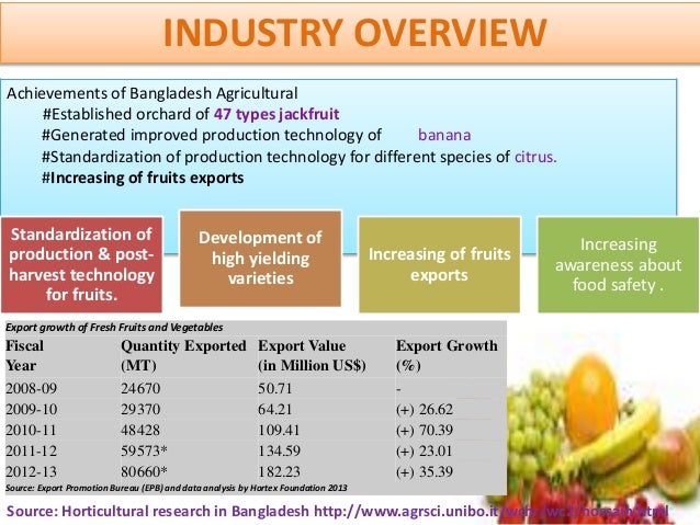 analysis of manufacturing in bangladesh Bangladesh ready-made garments industry: moving towards sustainability – executive summary garment manufacturing is still a very labour intensive industry. analysis of manufacturing in bangladesh Bangladesh ready-made garments industry: moving towards sustainability – executive summary garment manufacturing is still a very labour intensive industry.