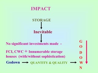 Commodity Management- The Indian Experience | PPT