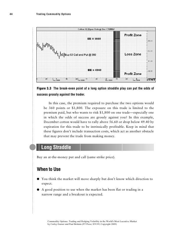 Commodity options trading and hedging volatility in the world's most lucrative market