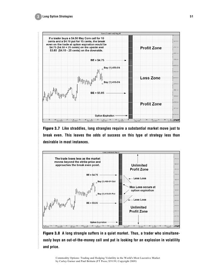 Commodity options trading and hedging volatility in the world's most lucrative market