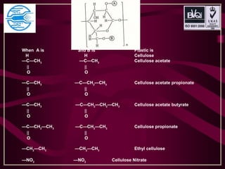 When A is and B is Plastic is
H H Cellulose
—C—CH3
—C—CH3
Cellulose acetate
|| ||
O O
—C—CH3
—C—CH2
—CH3
Cellulose acetate propionate
|| ||
O O
—C—CH3
—C—CH2
—CH2
—CH3
Cellulose acetate butyrate
|| ||
O O
—C—CH2
—CH3
—C—CH2
—CH3
Cellulose propionate
|| ||
O O
—CH2
—CH3
—CH2
—CH3
Ethyl cellulose
—NO2
—NO2
Cellulose Nitrate
 