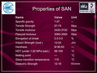 Properties of SAN 
Name Value Unit
Specific gravity 1.07 --
Tensile Strength 57-75 Mpa
Tensile modulus 3420-3720 Mpa
Flexural modulus 3080-3560 Mpa
Elongation at break 2.0-3.5 %
Impact Strength (Izod ) 13-24 J/m
Hardness M 80-83 ---
HDT (under 1.82 MPa load.) 99-109 °C
Melting point --- °C
Glass transition temperature 115 °C
Dielectric Strength 12-16 KV/mm
 