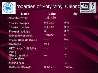 Properties of Poly Vinyl Chloride 
Name Value Unit
Specific gravity 1.18-1.70  --
Tensile Strength 5.5-26.2 MPa
Tensile modulus 4.8-12.4 MPa
Flexural modulus 30 MPa
Elongation at break 150-450 %
Impact Strength (Izod ) ----- J/m
Hardness A85 ---
HDT (under 1.82 MPa
load.)
---- °C
Glass transition 
temperature
--- °C
Melting point --- °C
Dielectric Strength 9.9-15.8 KV/mm
 