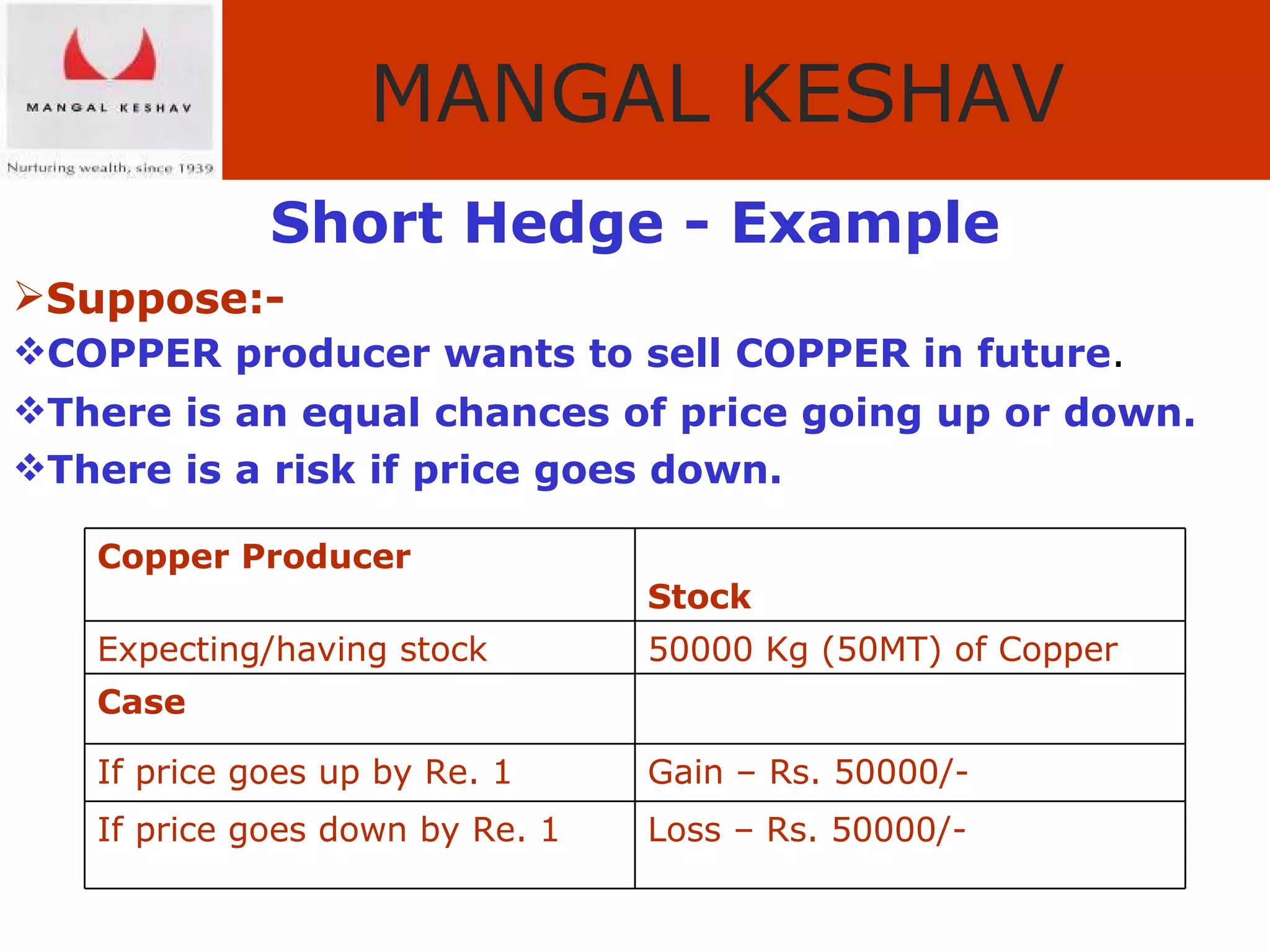 Short Hedge - Example Suppose:- COPPER producer wants to sell COPPER in future . There is an equal chances of price going up or down. There is a risk if price goes down.   Loss – Rs. 50000/- If price goes down by Re. 1 Gain – Rs. 50000/-  If price goes up by Re. 1 Case  50000 Kg (50MT) of Copper Expecting/having stock Stock Copper Producer  