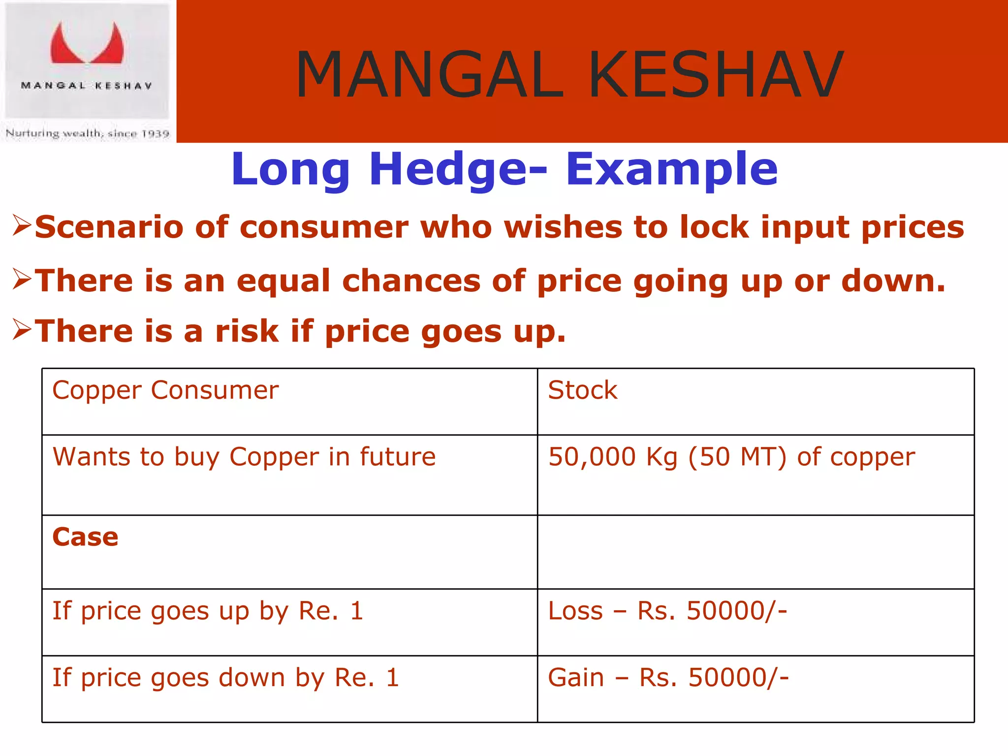 Long Hedge- Example Scenario of consumer who wishes to lock input prices There is an equal chances of price going up or down. There is a risk if price goes up.   Gain – Rs. 50000/-  If price goes down by Re. 1 Loss – Rs. 50000/- If price goes up by Re. 1 Case   50,000 Kg (50 MT) of copper Wants to buy Copper in future Stock Copper Consumer  