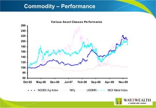 Commodity presentation (july 10) | PPT