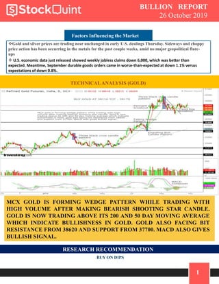 1
BULLION REPORT
26 October 2019
COMMODITY REPORT BULLION -
GOLDFactors Influencing the Market
Gold and silver prices are trading near unchanged in early U.S. dealings Thursday. Sideways and choppy
price action has been occurring in the metals for the past couple weeks, amid no major geopolitical flare-
ups
 U.S. economic data just released showed weekly jobless claims down 6,000, which was better than
expected. Meantime, September durable goods orders came in worse-than-expected at down 1.1% versus
expectations of down 0.8%.
TECHNICALANALYSIS (GOLD)
MCX GOLD IS FORMING WEDGE PATTERN WHILE TRADING WITH
HIGH VOLUME AFTER MAKING BEARISH SHOOTING STAR CANDLE.
GOLD IS NOW TRADING ABOVE ITS 200 AND 50 DAY MOVING AVERAGE
WHICH INDICATE BULLISHNESS IN GOLD. GOLD ALSO FACING BIT
RESISTANCE FROM 38620 AND SUPPORT FROM 37700. MACD ALSO GIVES
BULLISH SIGNAL.
RESEARCH RECOMMENDATION
BUY ON DIPS
 