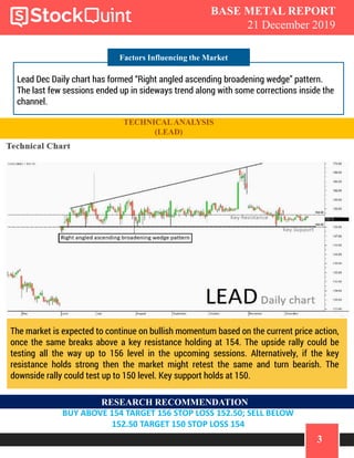 3
BASE METAL REPORT
21 December 2019
COMMODITY REPORT BULLION -
GOLDFactors Influencing the Market
Lead Dec Daily chart has formed “Right angled ascending broadening wedge” pattern.
The last few sessions ended up in sideways trend along with some corrections inside the
channel.
TECHNICALANALYSIS
(LEAD)
The market is expected to continue on bullish momentum based on the current price action,
once the same breaks above a key resistance holding at 154. The upside rally could be
testing all the way up to 156 level in the upcoming sessions. Alternatively, if the key
resistance holds strong then the market might retest the same and turn bearish. The
downside rally could test up to 150 level. Key support holds at 150.
RESEARCH RECOMMENDATION
BUY ABOVE 154 TARGET 156 STOP LOSS 152.50; SELL BELOW
152.50 TARGET 150 STOP LOSS 154
 