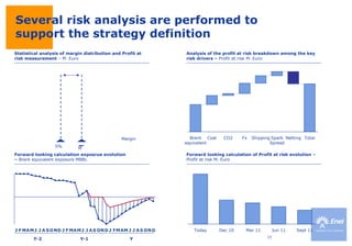 Commodity Risk Landscape Commodity risk management and hedging framework of industrial ...