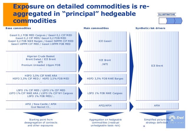 risk management and hedging By making risk component hedging available under ifrs 9, commodity based hedging will become more ifrs 9 introducing flexibility into risk management. risk management and hedging By making risk component hedging available under ifrs 9, commodity based hedging will become more ifrs 9 introducing flexibility into risk management.