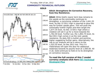 Thursday, 05th of Jan, 2012                                FXTechstrategy Team
                                                           info@fxtechstrategy.com
COMMODITY TECHNICAL OUTLOOK
               GOLD
                             GOLD: Strengthens On Corrective Recovery,
                             Eyes Key Resistance.

                             GOLD: While Gold’s nearer term bias remains to
                             the upside as the commodity continues to
                             strengthen, a convincing violation of the 1,641.25
                             level, its Dec 21’2011 high is required to pave the
                             way for further upside gains. This will push the
                             commodity further higher and then target the
                             1,677.35 level, its Dec 13’2011 high where a
                             violation will set it up for a move towards the
                             1,762.50 level. Further out, the 1,802.75 level, its
                             Nov’2011 high comes in as the next upside
                             resistance. Its daily RSI is bullish and pointing
                             higher suggesting further gains. Alternatively, the
                             risk to our analysis will be a return to the
                             1,522.55 level, its Dec 2011 low. This if it
                             materializes will open the door for additional
                             weakness towards its psycho level at 1,500.00. All
                             in all, Gold continues to hold on to its strengthen
                             on corrective recovery.

                             To read the full version of this 7 model
                             currency analysis click here FXT Technical
                             Strategist Plus


                                                                                 1
            www.FXTechstrategy.com
     Providing Balanced Independent Research
 
