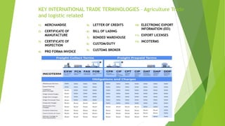 PDFiius - U.S. Customs and Border Protection