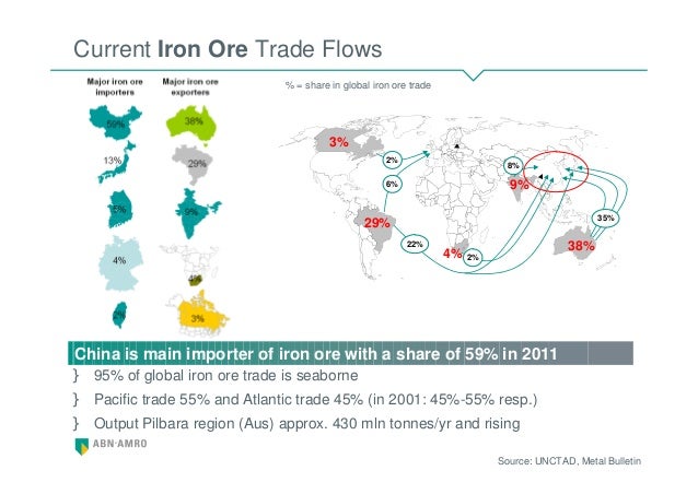 commodity trade patterns outlook october 30th 2012 11 638