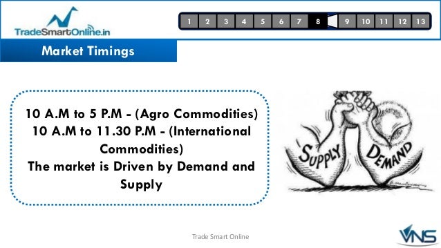 Futures options trading basics