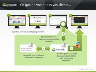 Ce que ne voient pas vos clients…

1                       2                        3                       4
                                                                                     Félicitations!

                                                                                       Paiement validé




    Quand un utilisateur valide son paiement
                                                                1
                                        Les informations de
                                     paiement remontent chez
                                             Limonetik.


               Votre serveur              2                               3
               d’autorisation
                                                        Limonetik génère une carte
                  Limonetik vous envoie une               bancaire virtuelle (CVD)
                    demande d’autorisation                   pour payer le site
                                                                marchand.



                                                                                         Copyright © 2011 Limonetik
 