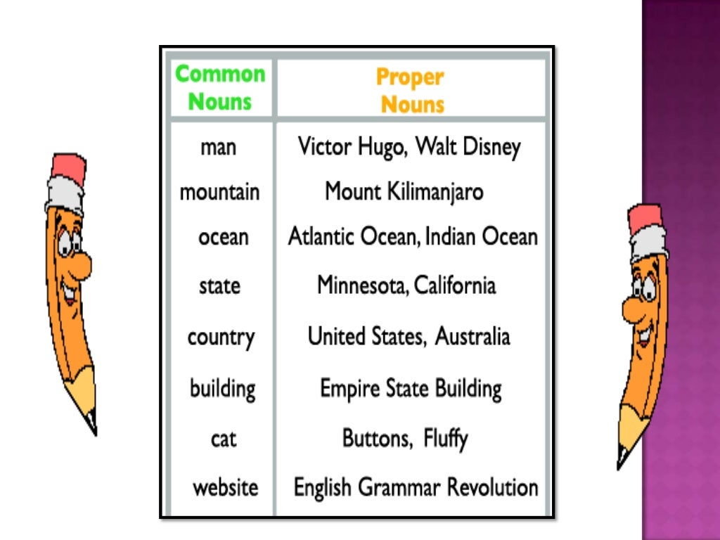 Divide these nouns into proper. Proper and common nouns. proper nouns and common nouns. proper nouns в английском языке. proper and common nouns примеры.