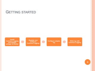 GETTING STARTED
Install
Common.Logging
and adapter
pckage via NuGet
Register and
configure
Common.Logging
Configure adapter
log
Write log with
Common.Logging
6
 