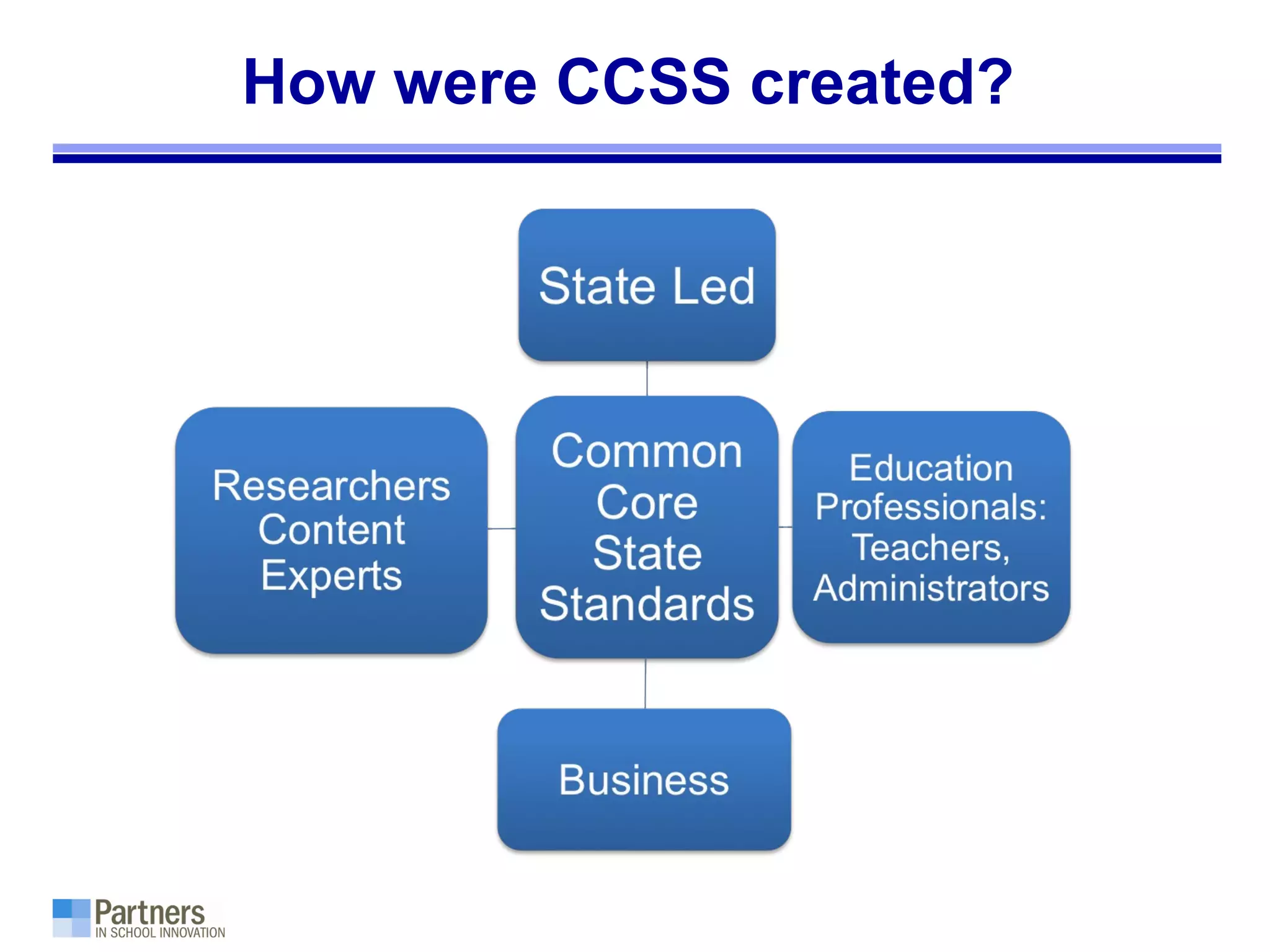 How were CCSS created?
 