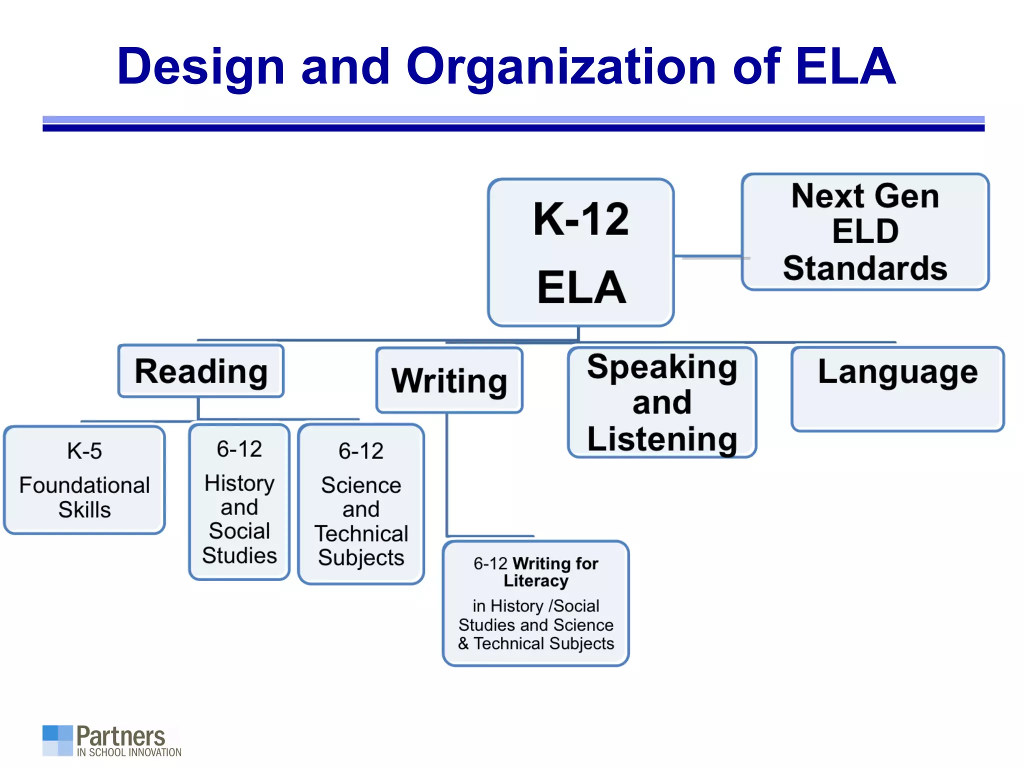 Design and Organization of ELA
 