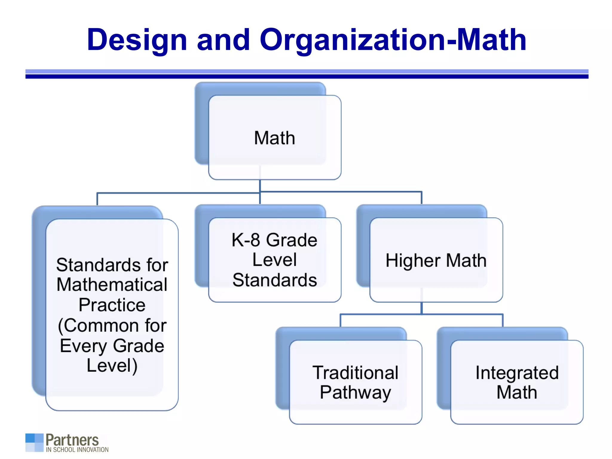 Design and Organization-Math
 