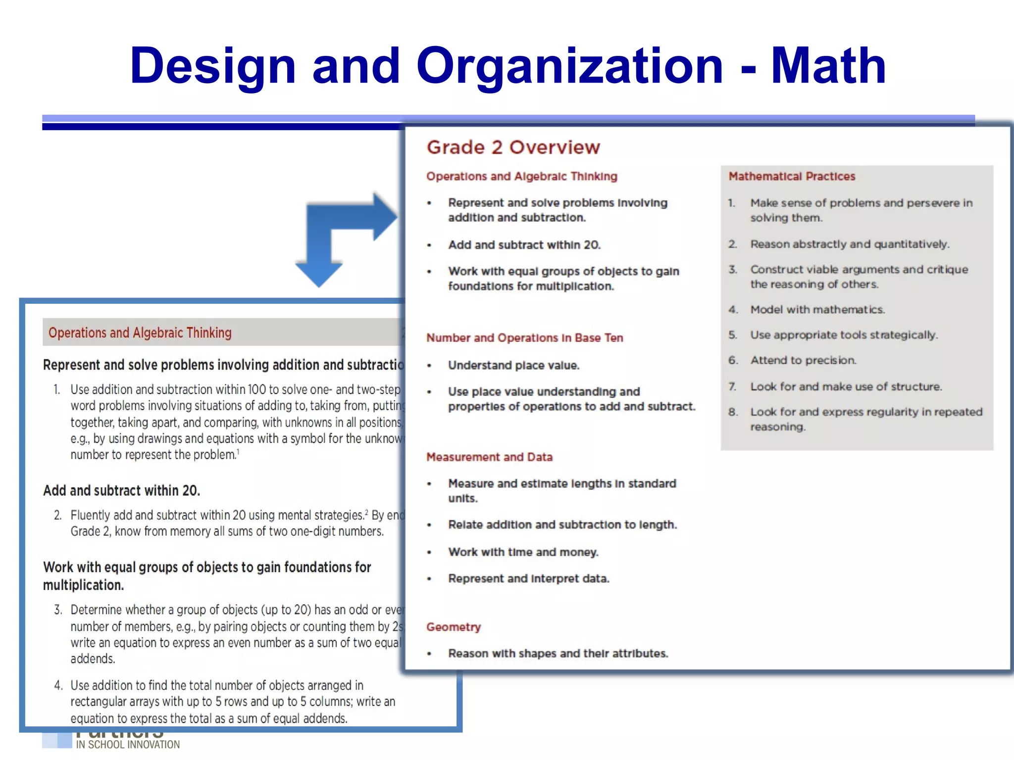 Design and Organization - Math
 
