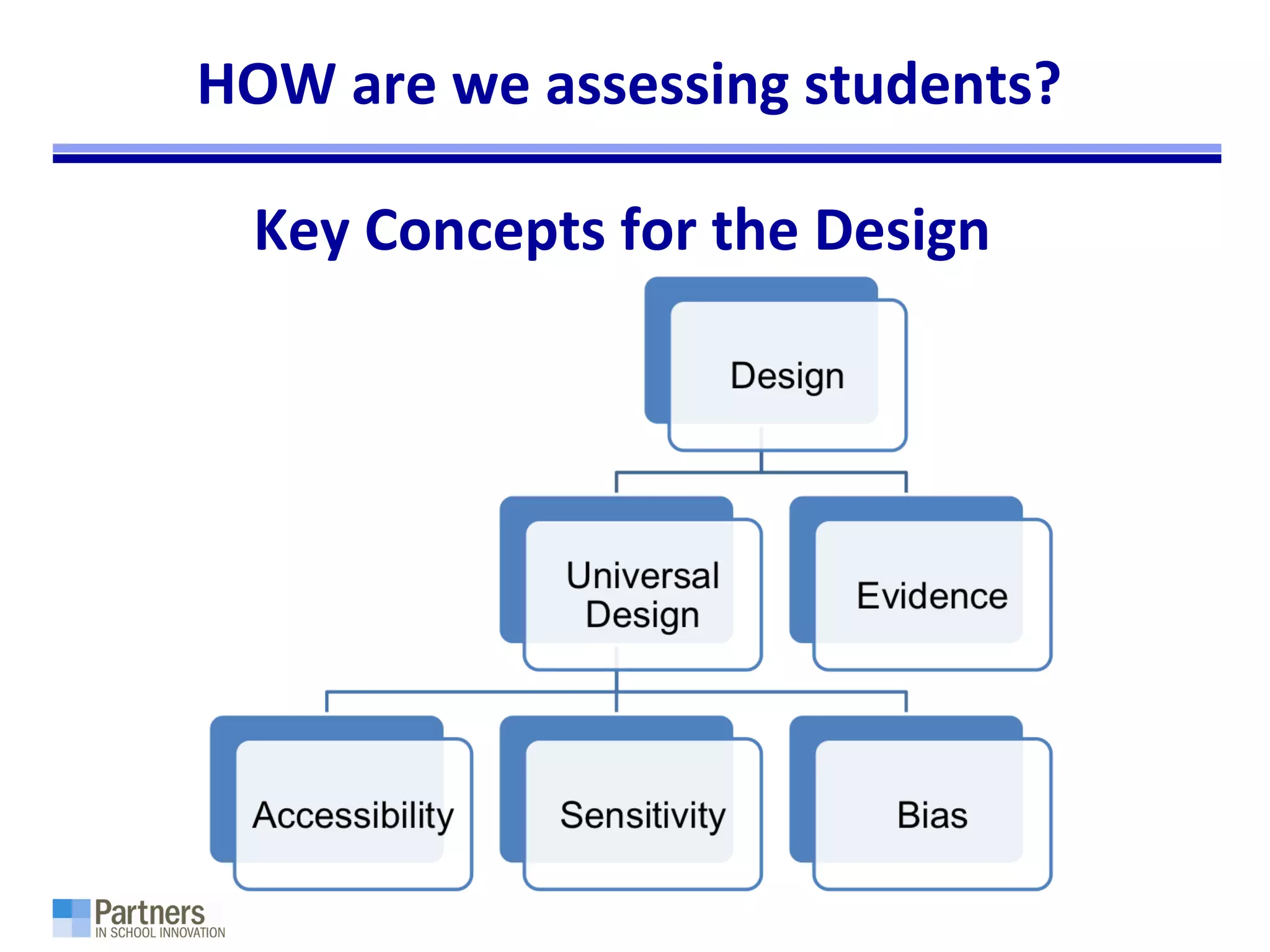 HOW are we assessing students?
Key Concepts for the Design
 