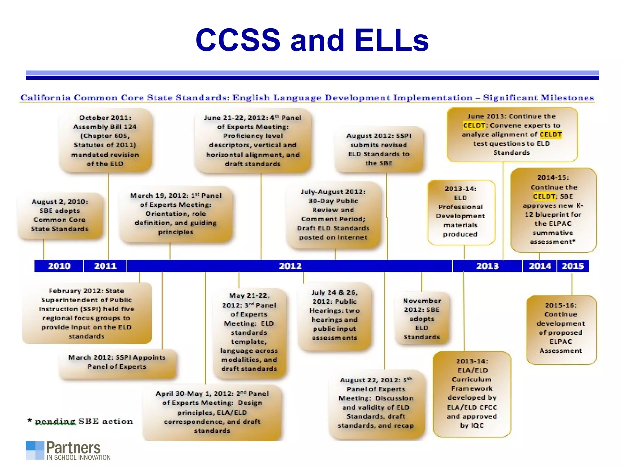 CCSS and ELLs
 