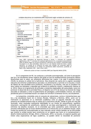 Sección Psicopedagogía • Vol. 17 Nº 1 • [ene/jun 2020]
ISSN 1851-3115 • http://revele.uncoma.edu.ar/htdoc/revele/index.php/psico/article/view/2546/pdf
41
Carlos Rodríguez-Garcés - Geraldo Padilla-Fuentes - Claudia Suazo Ruíz
Tabla 2.
unidades educativas con rendimiento IDPS Insuficiente según variables de contexto (%)
Nota: IDPS= Indicadores de Desarrollo Personal y Social; *= contraste chi cuadrado
significativo al 5%; **= contraste chi cuadrado significativo al 1%; Los grupos socioeconómicos
(GSE) se definen según los recursos económicos y educativos de la familia, transitando desde
los grupos A y B, más vulnerables, hasta los D y E, con mejores niveles de renta y capital
educativo. La calidad de la influencia de pares esta variable fue construida según la
proporción de estudiantes en el colegio con rendimiento SIMCE Insuficiente, pudiendo ser
Baja (<30%), Moderada (>29% - <66%) o Alta (>65%).
Elaboración propia con base a resultados SIMCE para Segundos Medios (2018).
En el componente de HV, las conductas y actitudes autorreportadas, así como la percepción
que los y las estudiantes tienen respecto del grado en que los establecimientos promueven hábitos
beneficiosos para la salud, son altamente deficientes por cuanto 3 de cada 4 establecimientos
(72,8%) no alcanza el umbral de la Suficiencia. Esta situación da cuenta de la urgente necesidad
educativa de enfrentar problemáticas asociadas a la alimentación y nutrición en la escuela a través
de hábitos de vida saludable entre profesores, estudiantes y sus familias, más aún al considerar los
altos índices de sobrepeso y obesidad que evidencia la población infantil y adolescente (Salinas et
al. 2014). Educar en la generación de actitudes y conductas responsables del autocuidado, junto con
promover el desarrollo de la actividad física y el deporte con el fin de atenuar los factores de riesgo
asociados al sobrepeso y evitar el padecimiento de patologías y enfermedades crónicas, son tareas
pendientes para la comunidad escolar con objeto de contribuir al bienestar de los y las estudiantes.
La Autoestima, entendida como el conjunto de valoraciones, juicios e interpretaciones que
los y las estudiantes hacen de sí mismos (Parada, Valbuena y Ramírez, 2016), junto con la
motivación se posicionan en su dimensión académica como el segundo indicador con mayor
presencia de establecimientos bajo el umbral de la Suficiencia (45,8%). Desde el punto de vista del
alumnado, estos resultados expresarían debilidades en sus niveles de autoconfianza, equilibrio
emocional y percepción de autoeficacia, además de una baja autorregulación y motivación para
enfrentar los desafíos escolares. En el entendido que tanto autoestima como motivación son
procesos individuales que se forjan dinámicamente en la interacción con un ambiente escolar, bajos
niveles de satisfacción autorreportados en este indicador serían reflejo también de las dificultades
que tendría la unidad escolar para constituirse en un espacio que nutre en lo socioemocional y
desafía intelectualmente (Orrego, Milicic y Valenzuela, 2013). La escuela, en especial aquellas que
tienen altas expectativas de logro académico, no pueden obviar la necesidad de promover
 