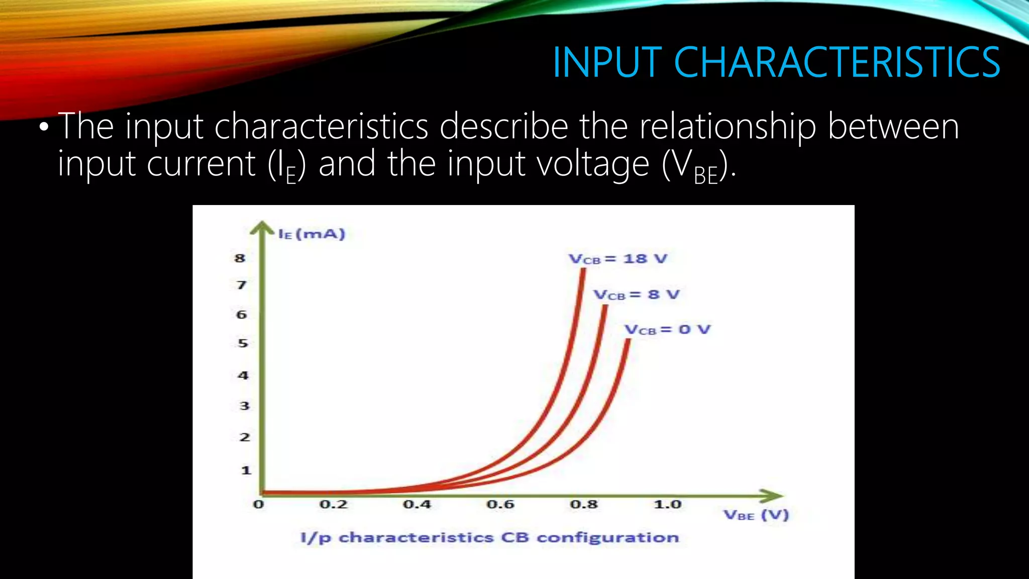 INPUT CHARACTERISTICS
• The input characteristics describe the relationship between
input current (IE) and the input voltage (VBE).
 