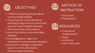 01 OBJECTIVES
1 HOUR of teaching session about
communicable disease.
remaining time will be alloted to
teaching of ways how to control and
prevent communicable diseases.
The community will be able to:
Know the common communicable
diseases.
knowledgeable of signs and
symptoms of communiable diseases.
know and is willing to implement
ways to control and prevent
communicable diseases.
1.
2.
3.
METHOD OF
INSTRUCTION
Discussion
Presentation
02
03 RESOURCES
Powerpoint
Presentations
flyers
brochures
other visual aids
 