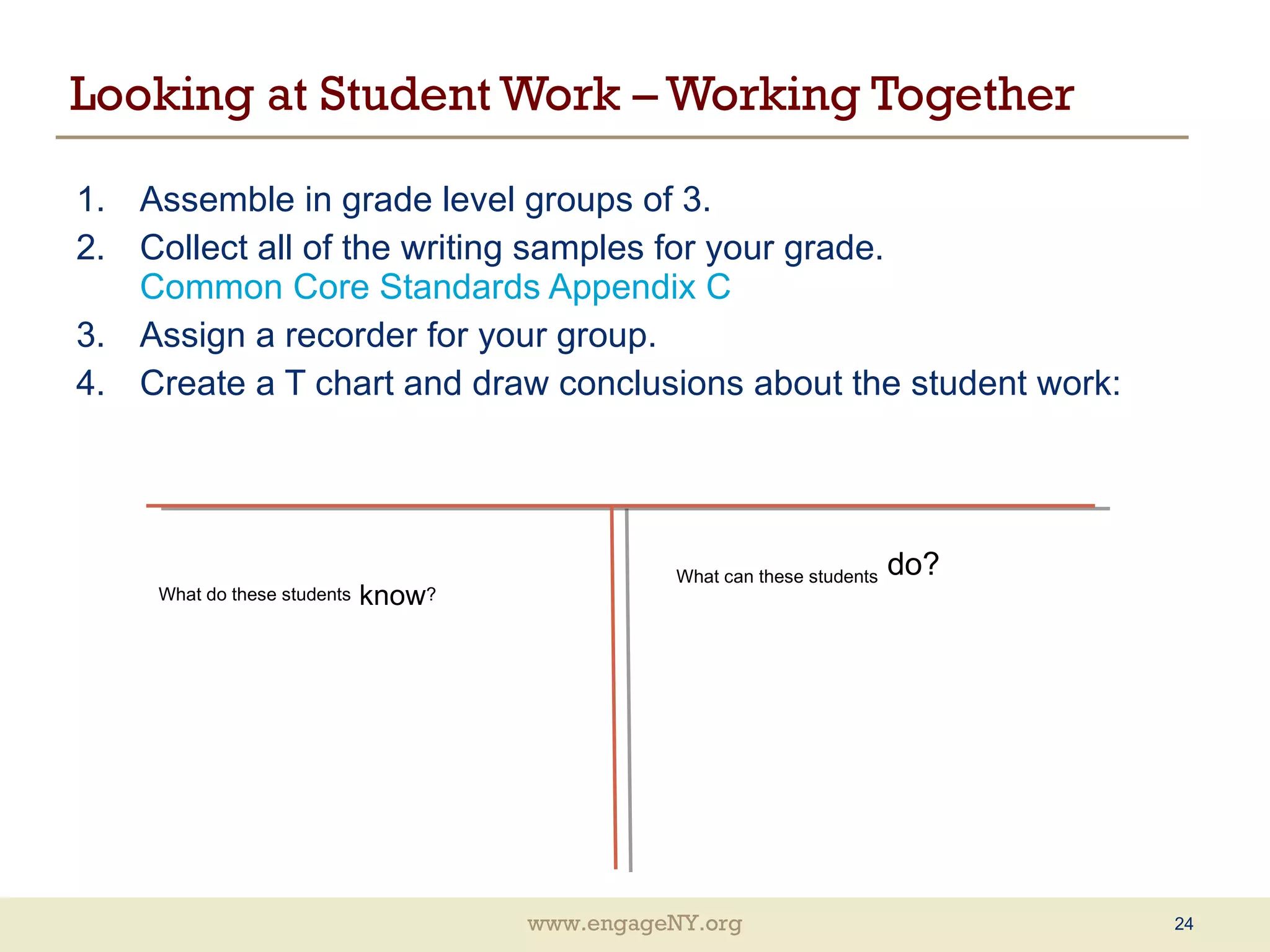 Looking at Student Work – Working Together Assemble in grade level groups of 3. Collect all of the writing samples for your grade.  Common Core Standards Appendix C Assign a recorder for your group. Create a T chart and draw conclusions about the student work:  What do these students  know ? What can these students  do? 