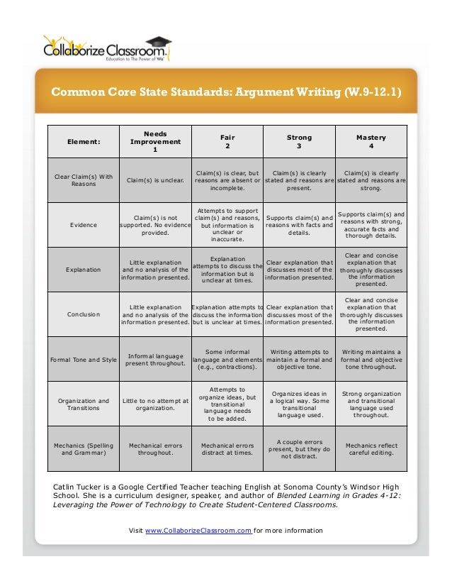 How to write good argumentative essays picture