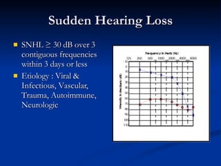Sudden Hearing Loss SNHL ≥ 30 dB over 3 contiguous frequencies within 3 days or less Etiology : Viral & Infectious, Vascular, Trauma, Autoimmune, Neurologic  